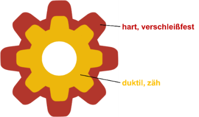 Projekt-Logo